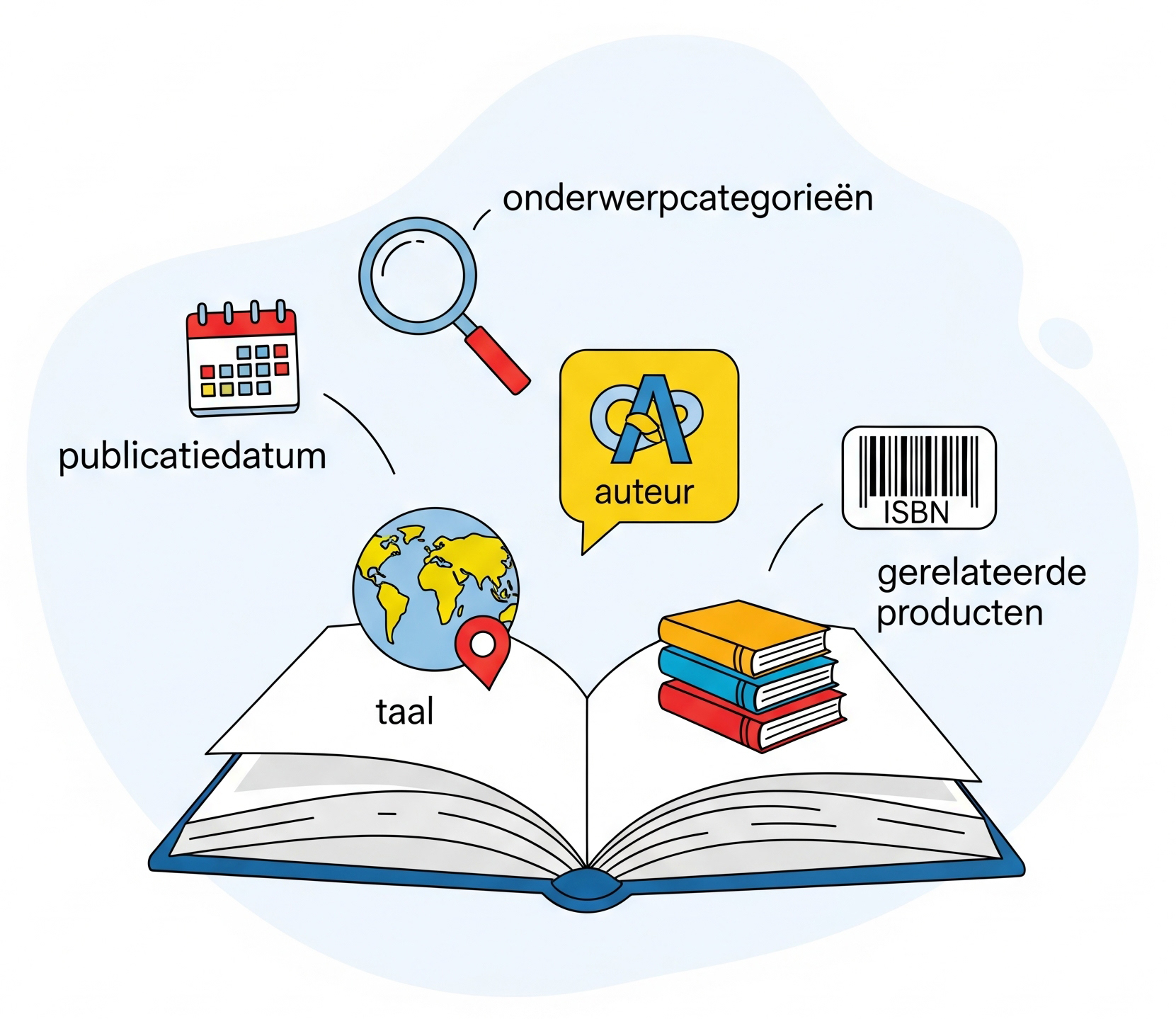 Onix metadata voor het boekenvak