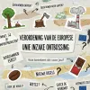 Ontbossing en de herkomst van papier voor boeken